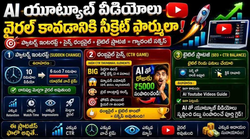 Earn Money with AI YouTube Videos – Complete Guide